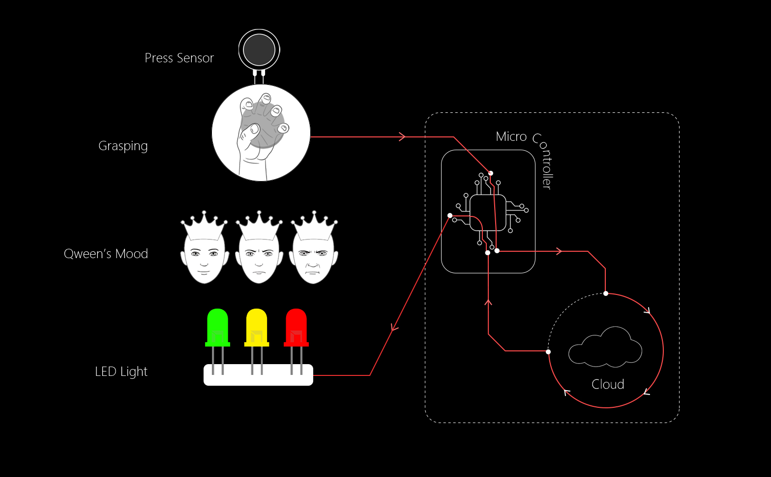 system diagram