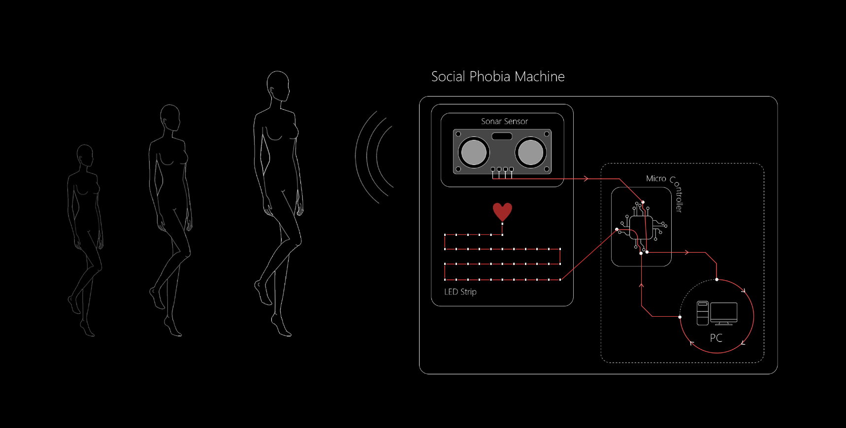 system diagram